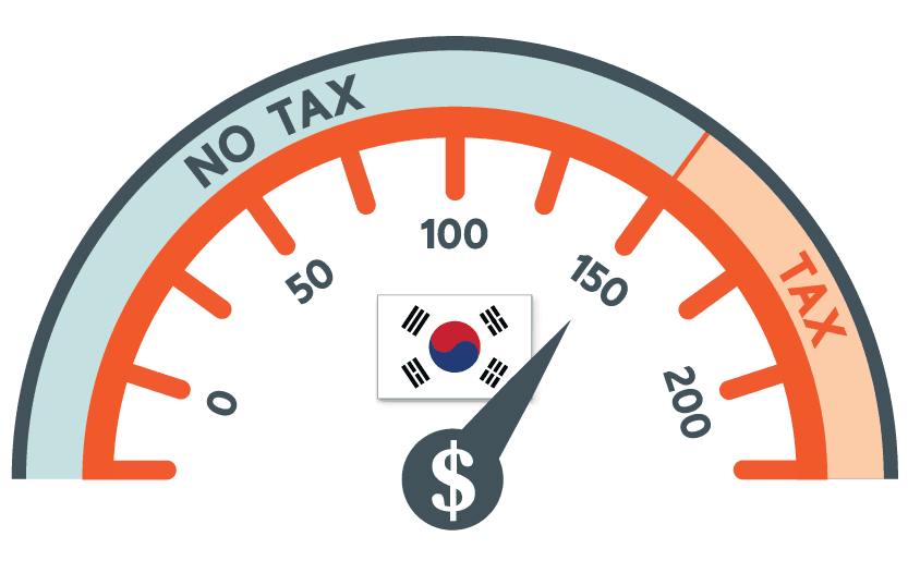 Send packages to South Korea, to every city. Fast, cost-effective delivery