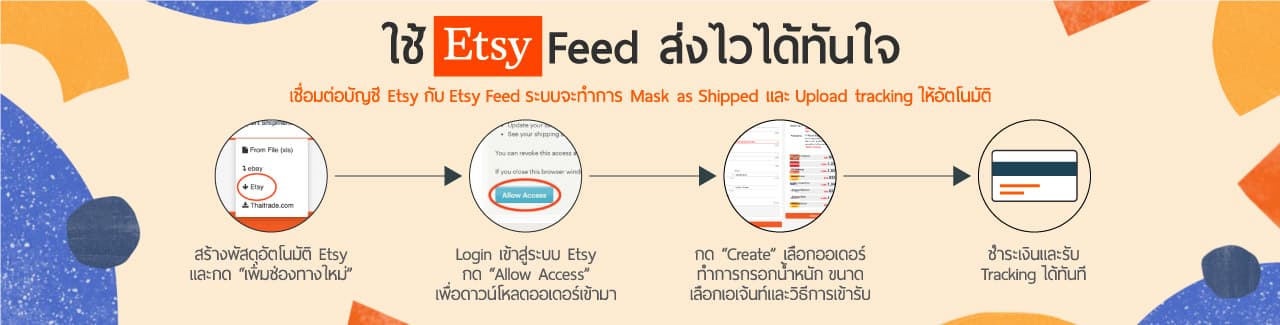 ส่งของ Etsy ไปต่างประเทศ กับระบบ Etsy Feed จาก FastShip