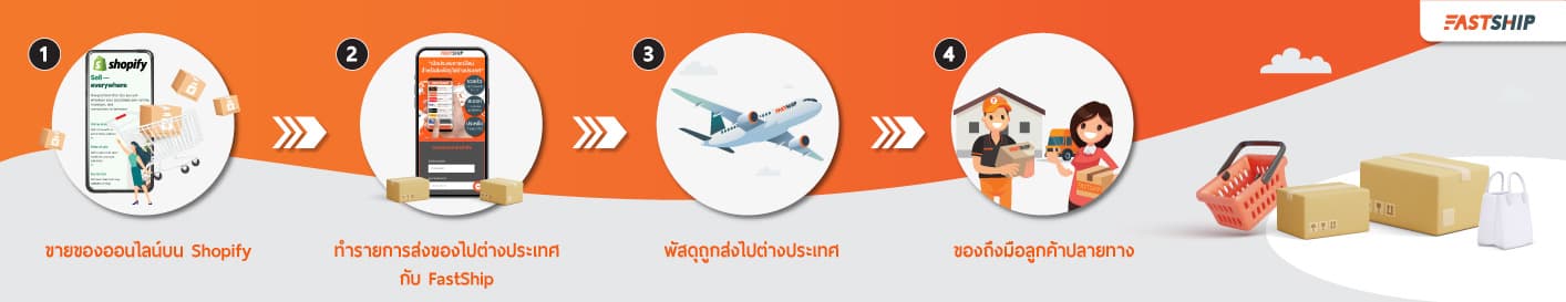 FastShip เชื่อมต่อ Shopify ได้แล้ววันนี้ ทำอย่างไรมาดูกัน!