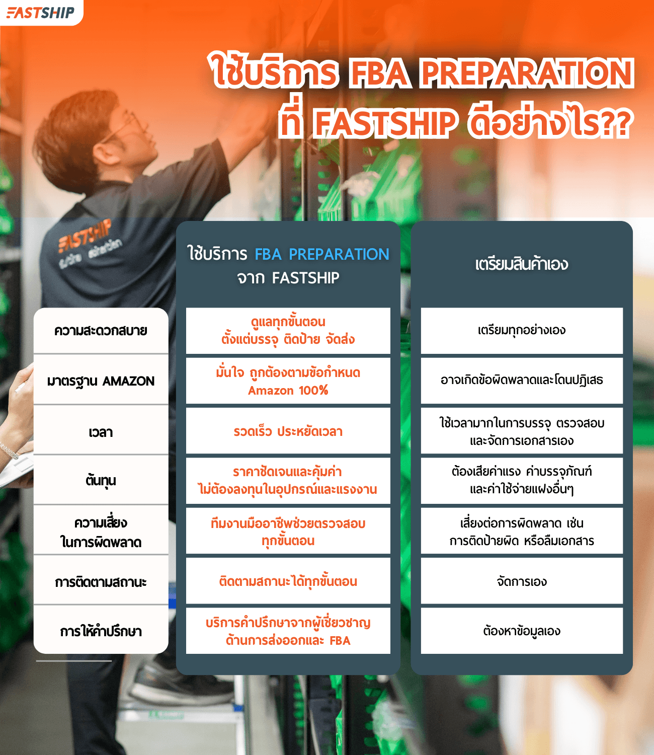 บริการใหม่ Fulfillment Services (FBA Preparation)