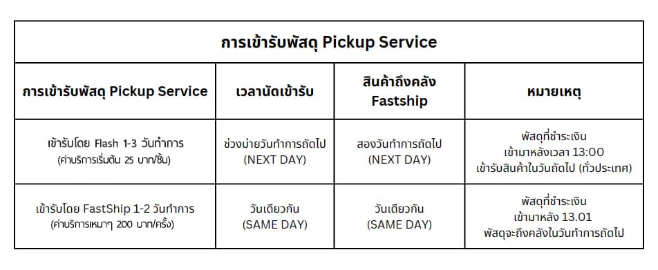 Pickup Service table (in Thai)
