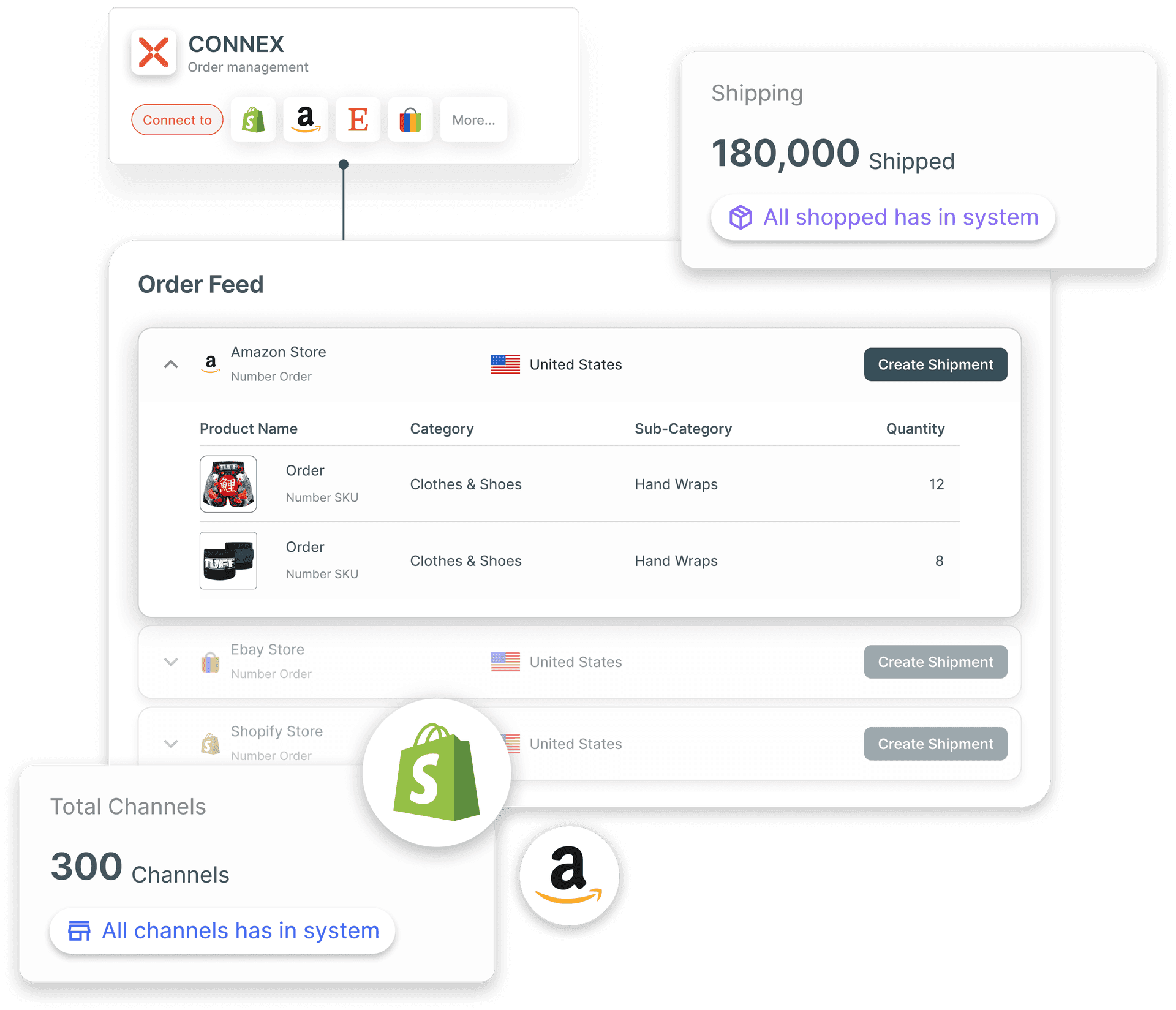 หน้าจอ CONNEX Order Feed รวมออเดอร์จาก Amazon, eBay และ Shopify พร้อมปุ่ม Create Shipment