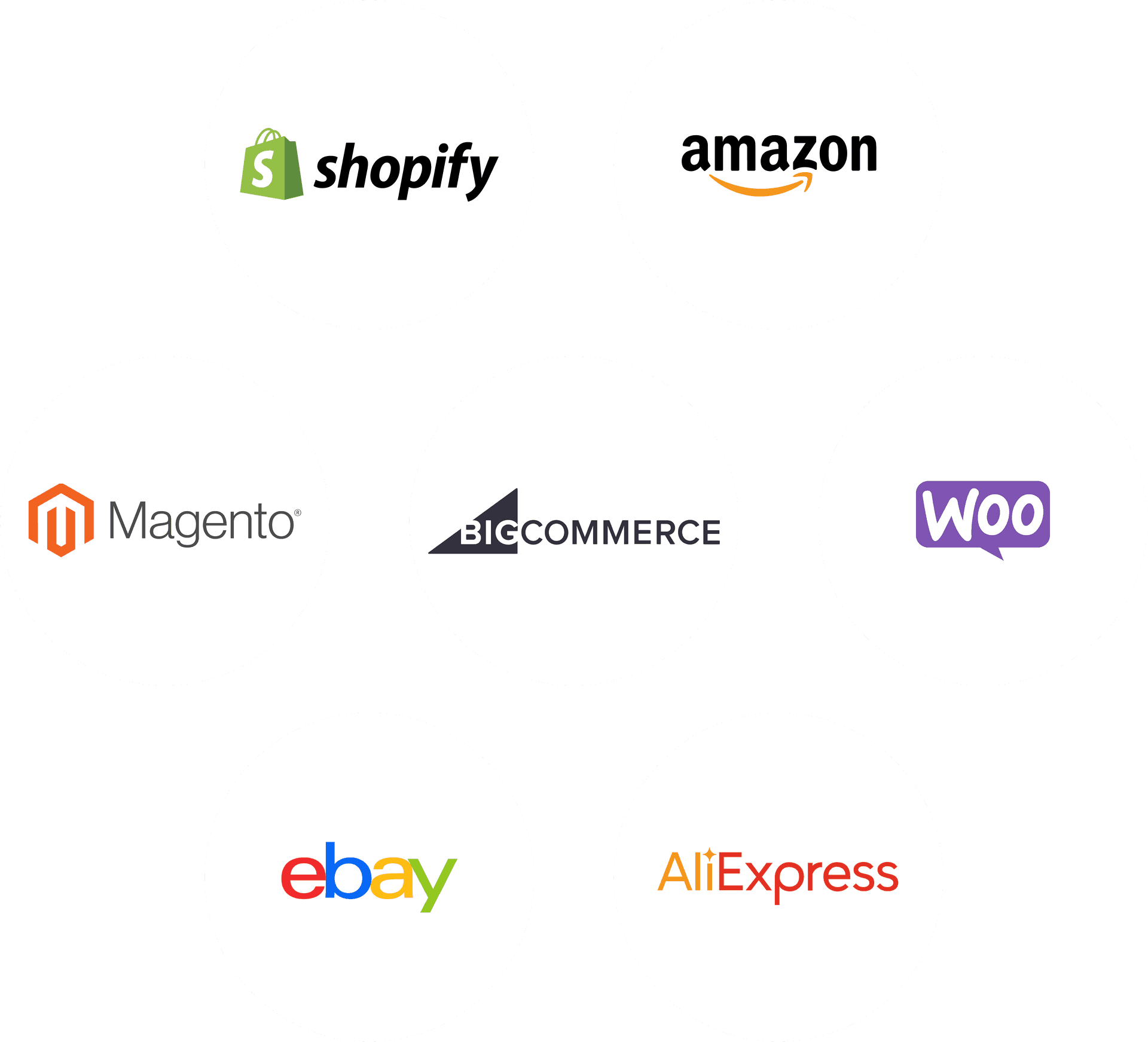 Shopify, Amazon, Magento, BigCommerce, WooCommerce, eBay, AliExpress