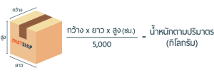 คำนวณค่าขนส่ง เช็คราคาส่งของไปต่างประเทศ