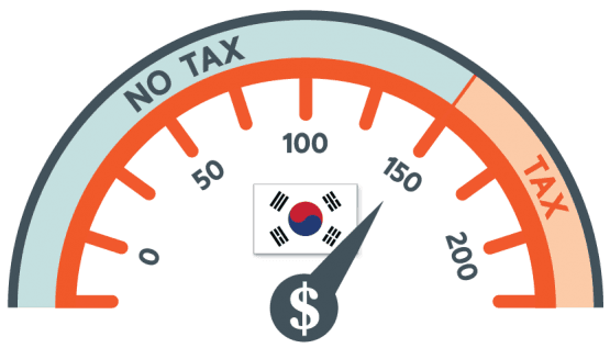 FS-Korea-final-tax