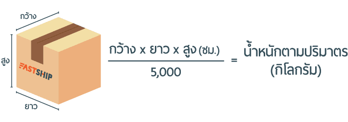 ส่งของไปไต้หวัน ราคาถูก ส่งไว ผ่านโลจิสติกส์ชั้นนำ