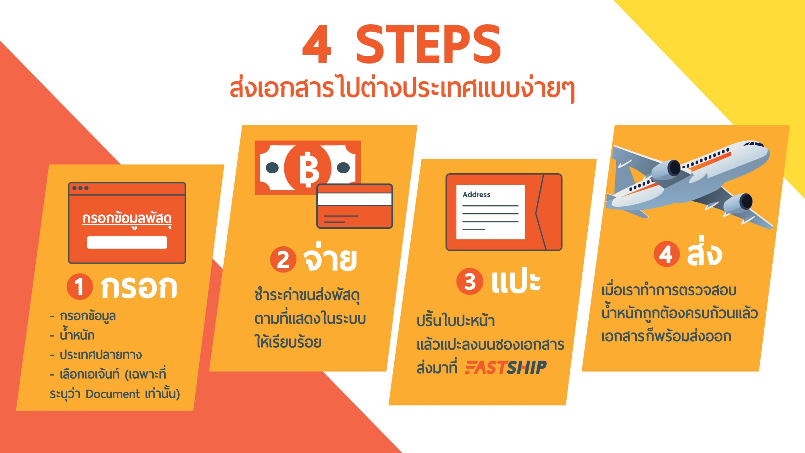 บริการส่งเอกสารไปต่างประเทศ เอกสารด่วน-สำคัญ