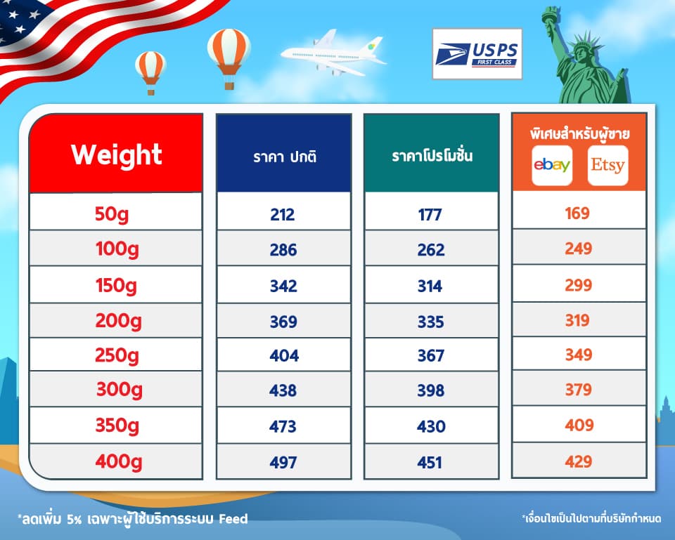 FastShip l Shipping parcel to the USA with USPS first class