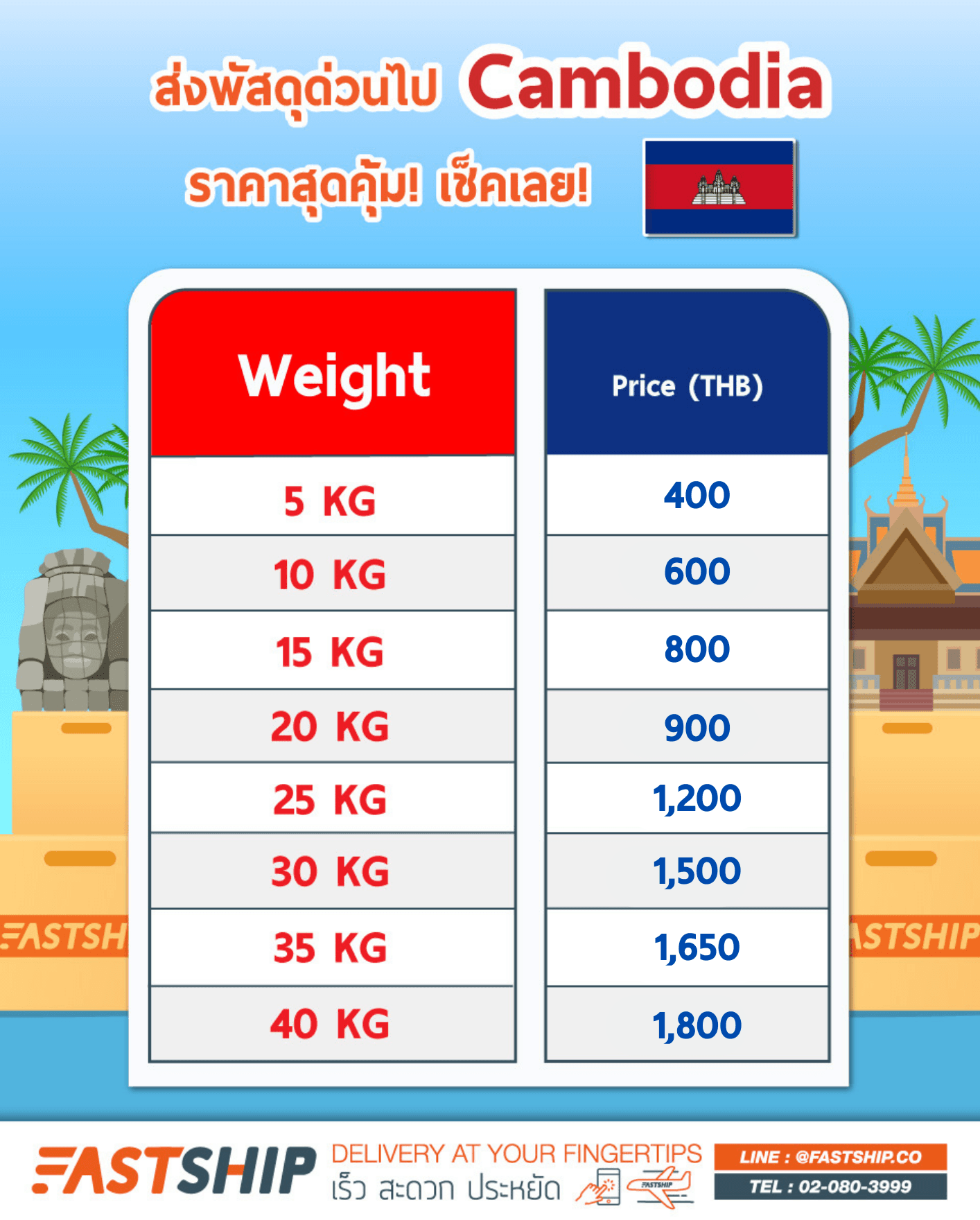 ส่งของไปกัมพูชา ราคาถูก ส่งไวโดยโลจิสติกส์ชั้นนำ