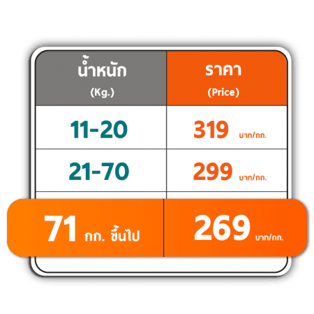AW ตารางราคา aus all in