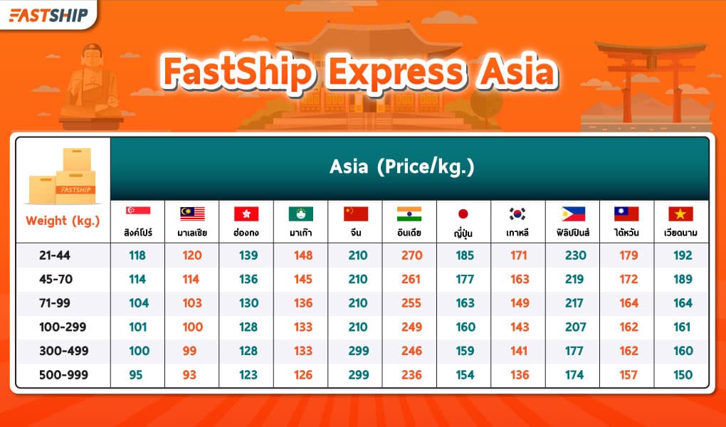 Asia_ratecard