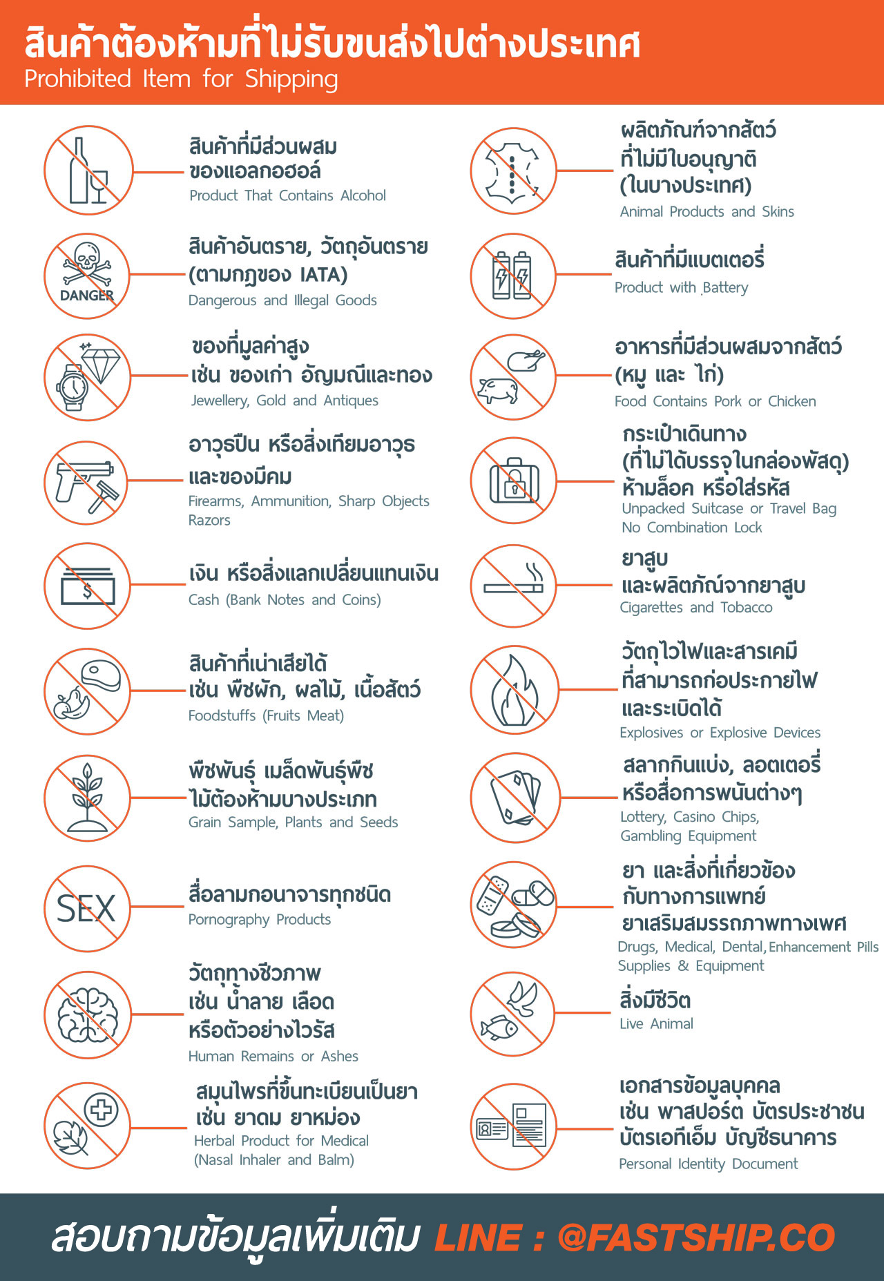 สินค้าที่ไม่รับส่งไปต่างประเทศ ของห้ามส่ง - Fastship.Co