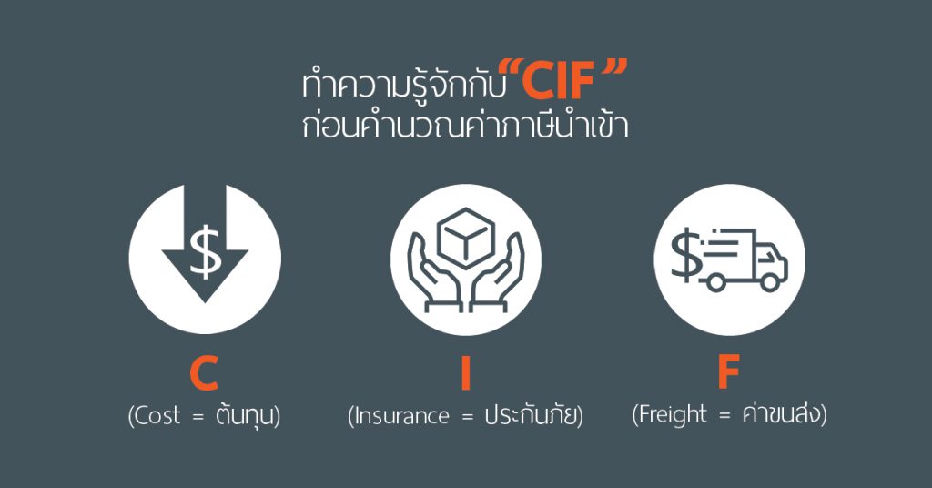 ภาษีสินค้าออก คือ? เรตเท่าไหร่ พร้อมวิธีคำนวน ส่งของต่างประเทศต้องรู้