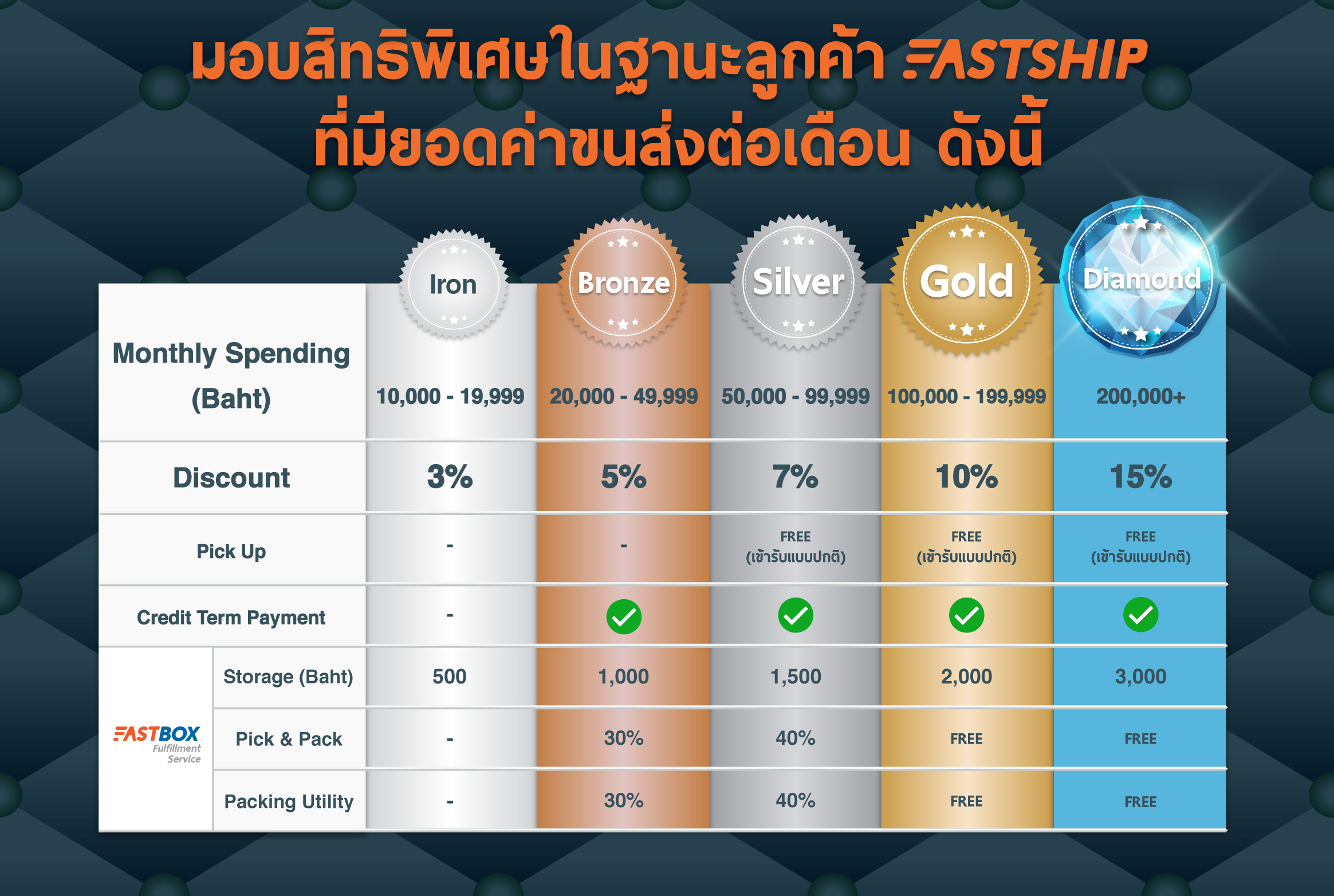 ส่งพัสดุไปต่างประเทศ ส่งของไปต่างประเทศ