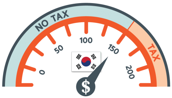 FS-Korea-final-tax