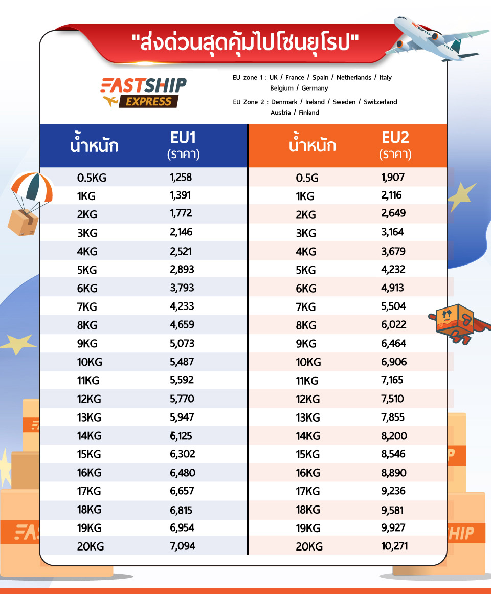 รายการ 92+ ภาพพื้นหลัง ค่าไปรษณีย์ ภาษาอังกฤษ คมชัด