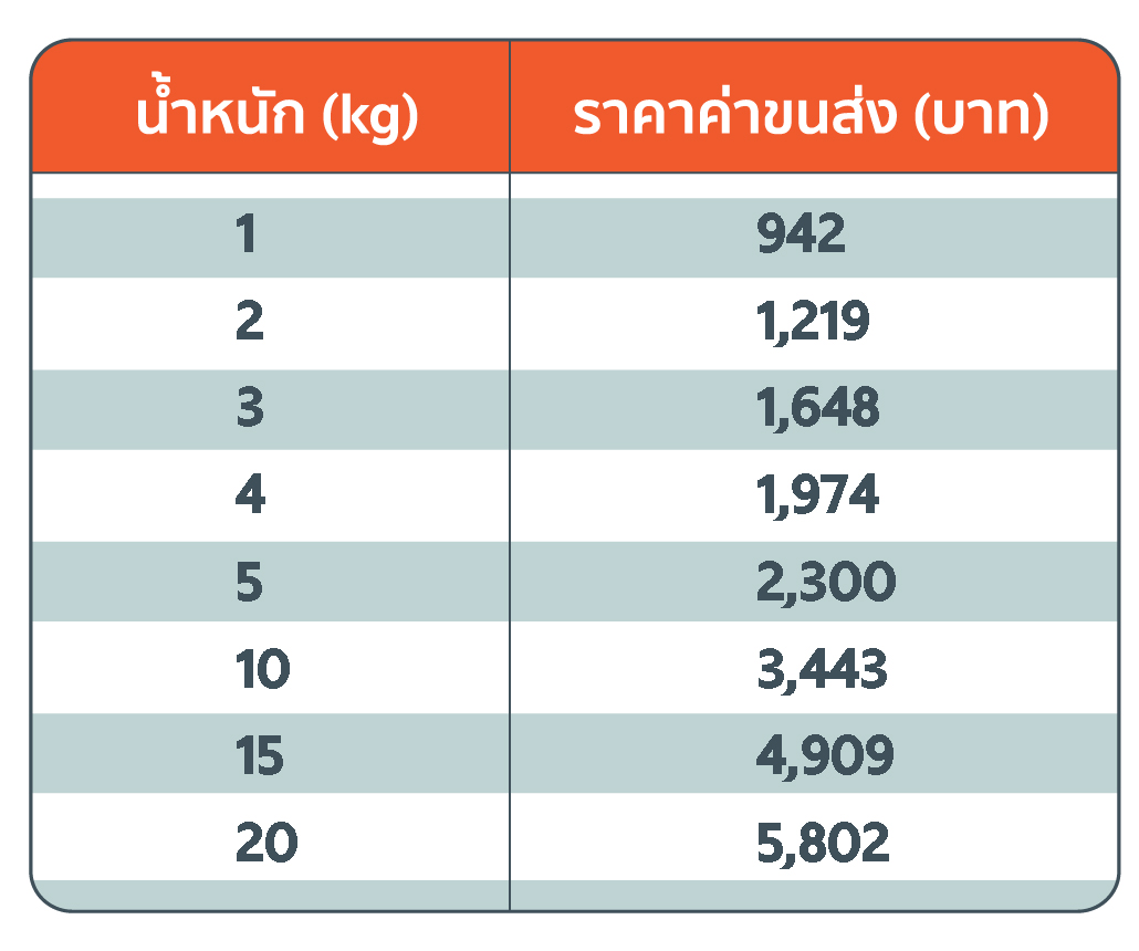 ส่งของไปฮ่องกง Hong Kong ส่งไว เข้ารับพัสดุถึงบ้าน - Fastship.Co