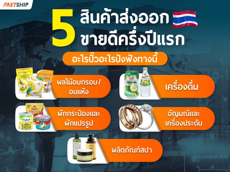 สถานการณ์เศรษฐกิจโลก 2567