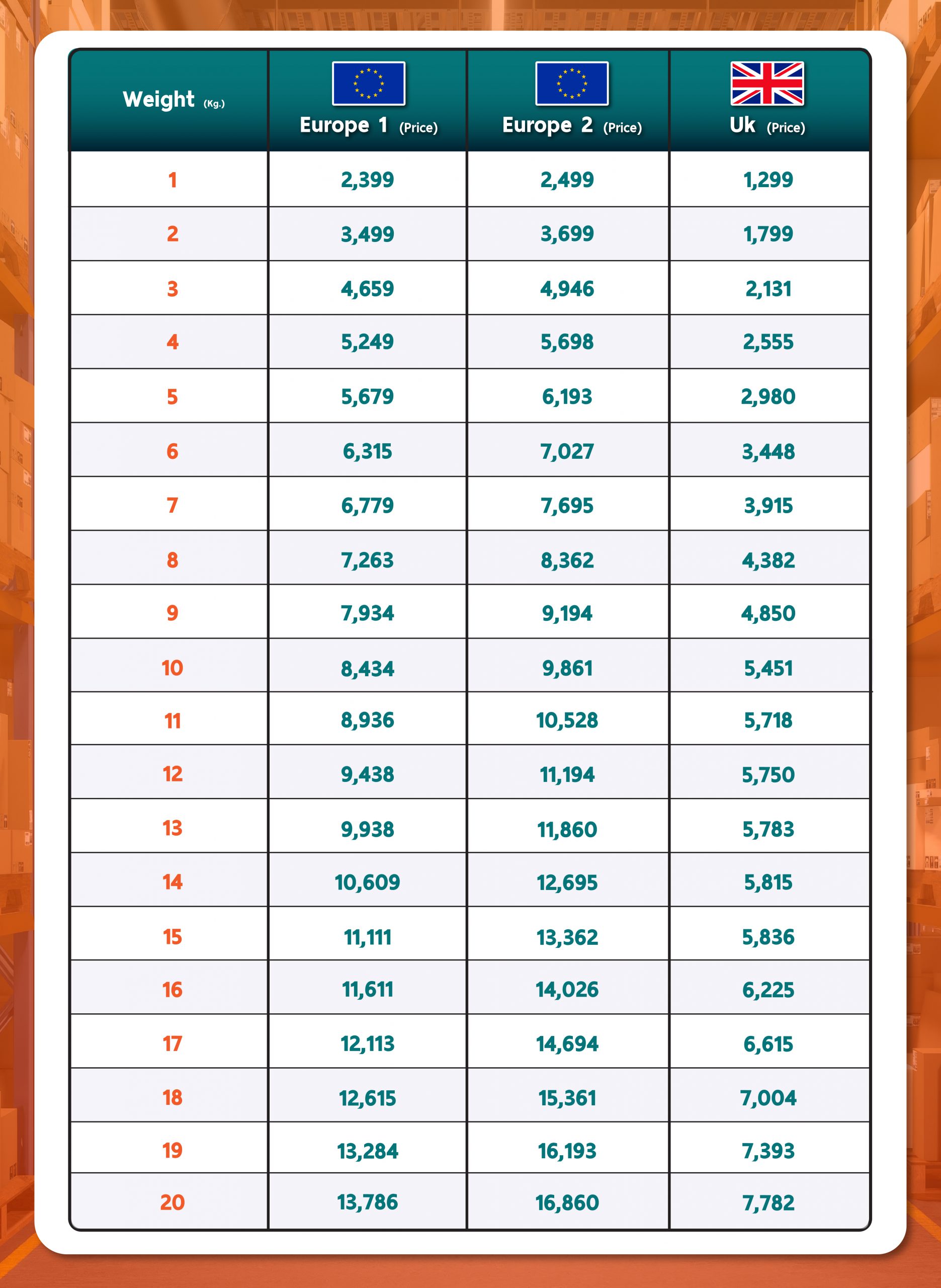 Price_rate