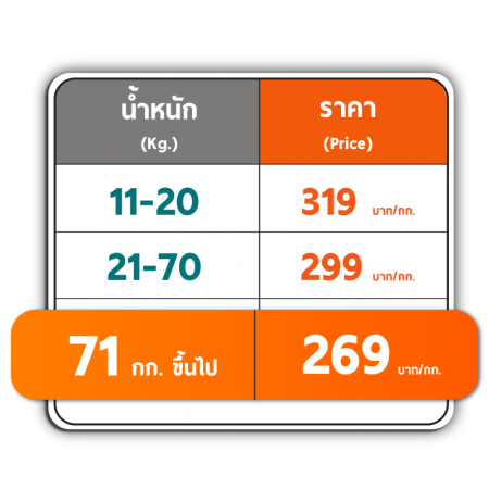 AW ตารางราคา aus all in