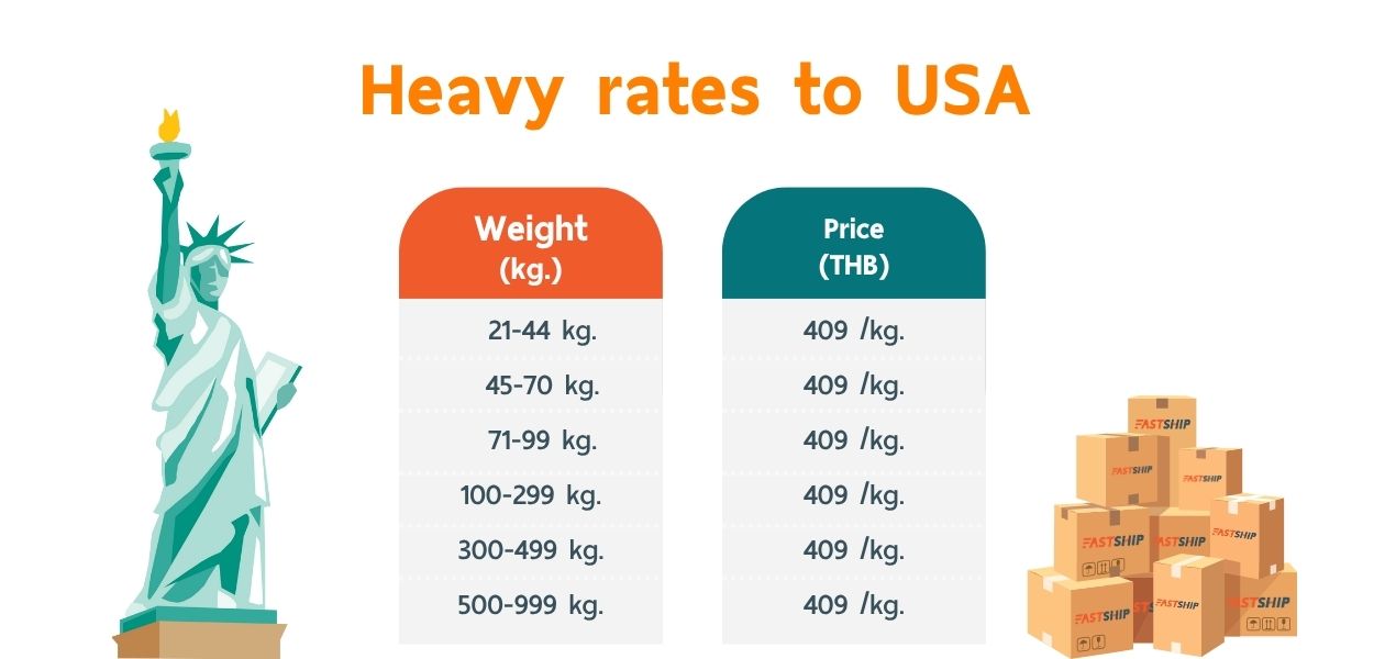 ๊Shipping to USA_EN_rates