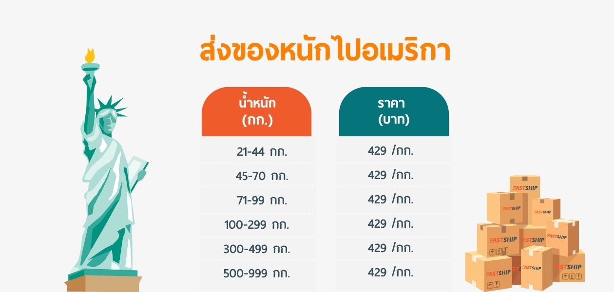 Heavy_rate_USA_Table